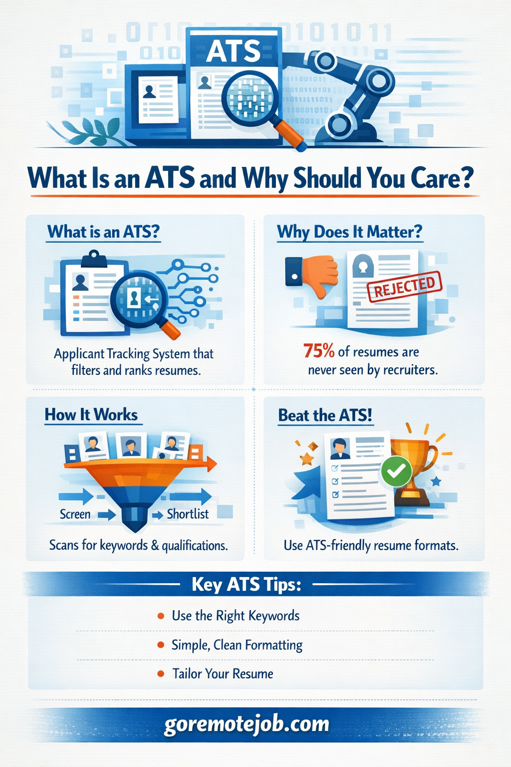 What is an ATS and how it filters resumes infographic